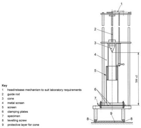 cone drop test geotextiles|capping protection cone drop test.